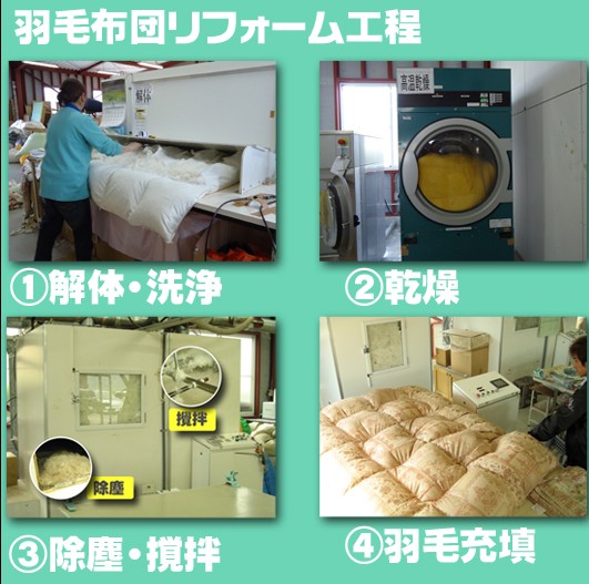 羽毛布団打ち直し